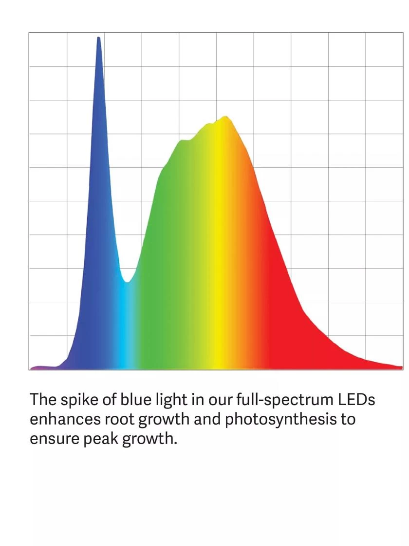 LED SunLite® Compact 3-Tier Garden - Image 7